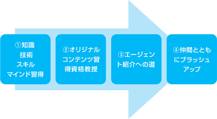マナクラブ 講師登壇への流れ